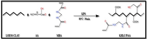 Preparation and Application of Loess-based Adsorbent for the Removal of Lead ions from Aqueous Solution 