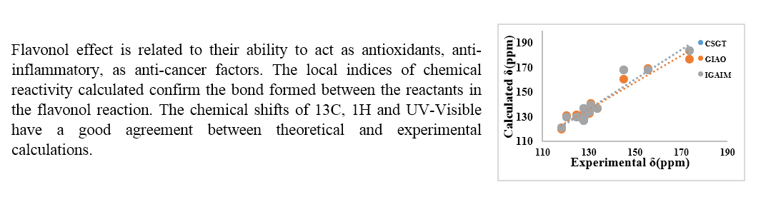 Study of the synthesis reactivity of flavonol derivatives using quantum calculation methods 
