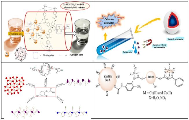 A review: synthesis of chelate-forming polymer ligands and their coordination compounds with d-metals 