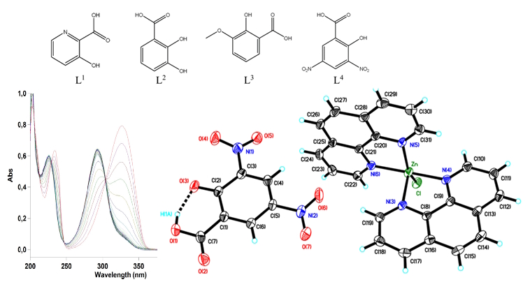 Complexation of Co(II), Ni(II), Cu(II), and Zn(II) with some hydroxy aromatic and heteroaromatic carboxylic acids: Unusual coordination mode of Zn2+ in chloro-bis(1,10-phenanthroline) zinc(II) 3,5-dinitro salicylate 