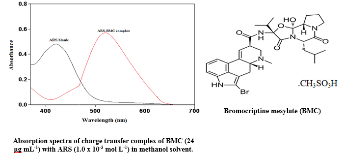 Development and validation of charge transfer based spectrophotometric method for the quantification of bromocriptine mesylate in pharmaceutical formulations 