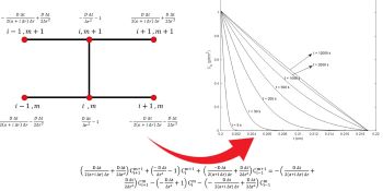 Exploring Nitrogen Release from Urea Fertilizer Coated with Biodegradable Acetylated Lignin Sulfonate: A Numerical Analysis Using the Crank-Nicolson Method 