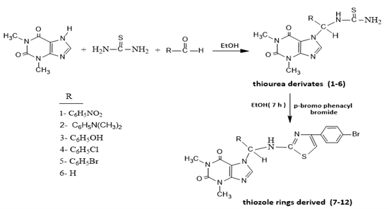 Synthesis and characterization of some thiazole rings derived from theophylline and study of their antibacterial activity 