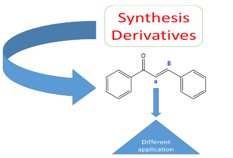 A Review: New Synthesis of Chalcone Derivatives and Their Applications 