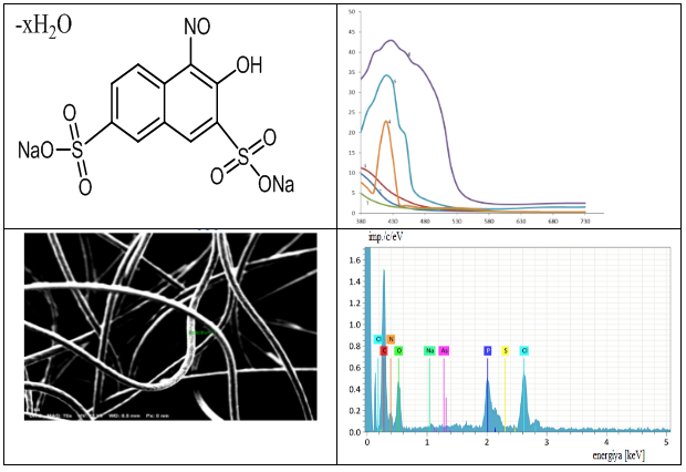 Determination of Fe(III) ion with a novel, highly efficient immobilized nitrosa R-salt in a polymer matrix 