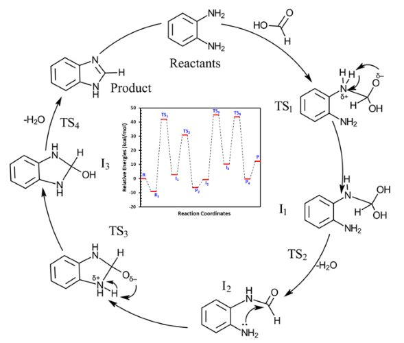 DFT study on the mechanism of benzimidazole synthesis from phenylenediamine and formic acid: Activation energies and transition states&rsquo; locations 