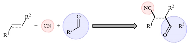 An overview of the direct cyano-acylation/-esterification of unsaturated hydrocarbons 