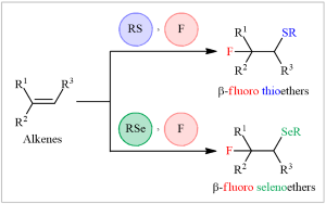 Recent Advances in Vicinal Fluorochalcogenation of Olefins 