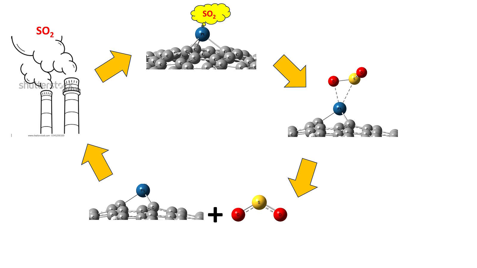 Hydrogen assisted SO2 dissociation on the Pt-doped graphene quantum dot surface: a non-periodic DFT study 