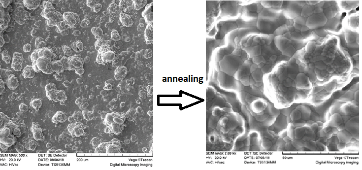 NiCrAlY coatings on Inconel718LC super alloy via electrodeposition followed by post deposition annealing 