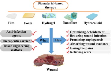 Advances in the formation and properties of nanofiber biomaterials from polyvinyl alcohol/carboxymethylcellulose/nanosilver systems for medical applications 