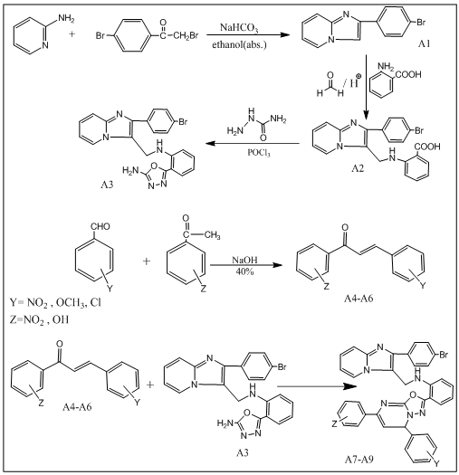 Molecular studies and antioxidant activity of new synthesis of Oxadiozolo (3,2-a) Pyrimidine linking to imidazopyridine 