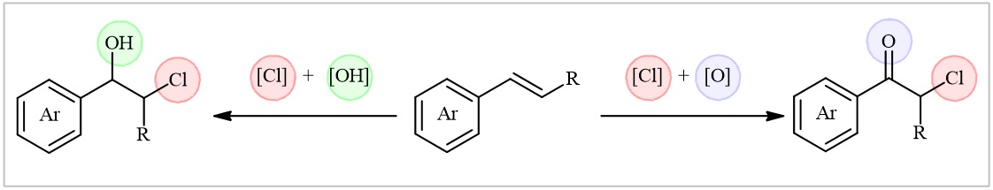 Advances in transition-metal catalyzed vicinal (hydr)oxy-chlorination of styrene derivatives 