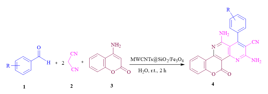 One-Pot multicomponent synthesis of substituted 1,6-naphthyridine derivatives employing 1-naphthylamine and SiO2/Fe3O4@ MWCNTs as organometallic catalyst 