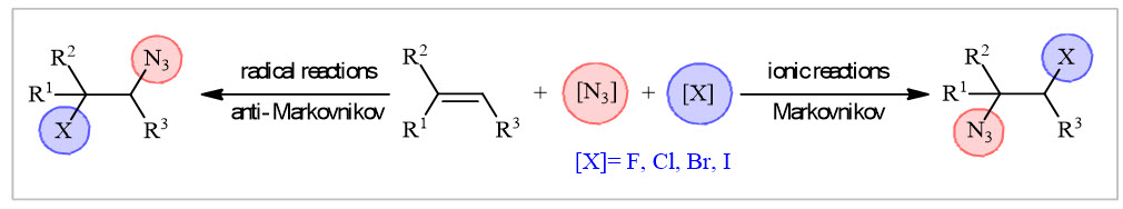 Direct azido-halogenation of olefins: A comprehensive review 