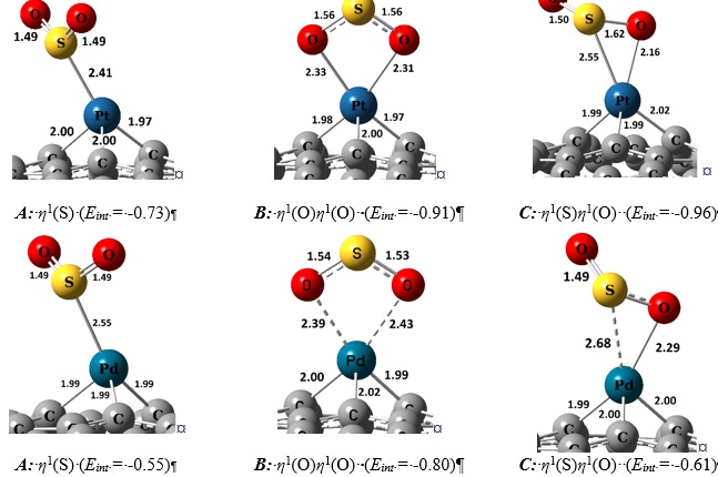 Pd- and Pt-Doped Graphene Quantum Dots for SO2 Adsorption and Dissociation: A Non-periodic DFT Study 