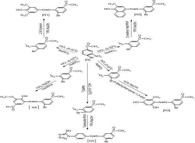 Synthesis of New Reactive Azo Dyes and Photocatalytic Degradation using Photocatalyst ZNO Sensitized by Visible Light 