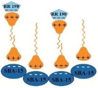 Reactive red 198 dye removal from textile wastewater by SBA-15 modified with cationic surfactant 