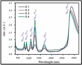 Machine Learning-Driven Characterization of Optical Materials: Predicting JO Parameters in Rare-Earth Doped Glasses 