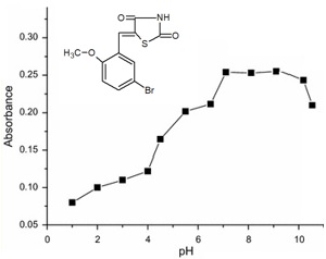 5-(2-Bromo-5-methoxybenzylidene)-thiazolidine-2,4-dione as a new spectrophotometric reagent for determination of nickel(II) 