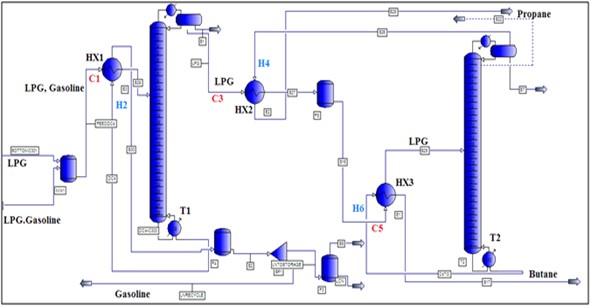 Enhancing energy efficiency of LPG separation units through pinch-based heat integration in refinery operations 